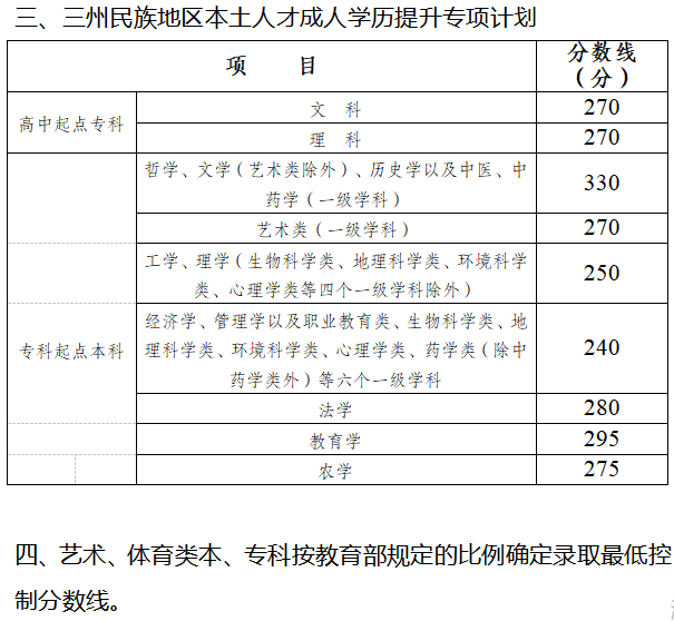 四川2021年成人高考录取12月25日开始征集志愿