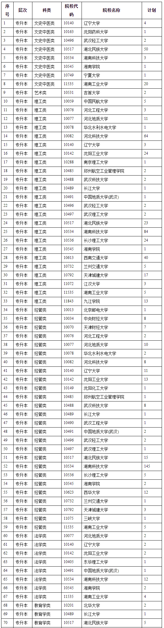 湖南2021成人高考第二次征集志愿填报时间安排