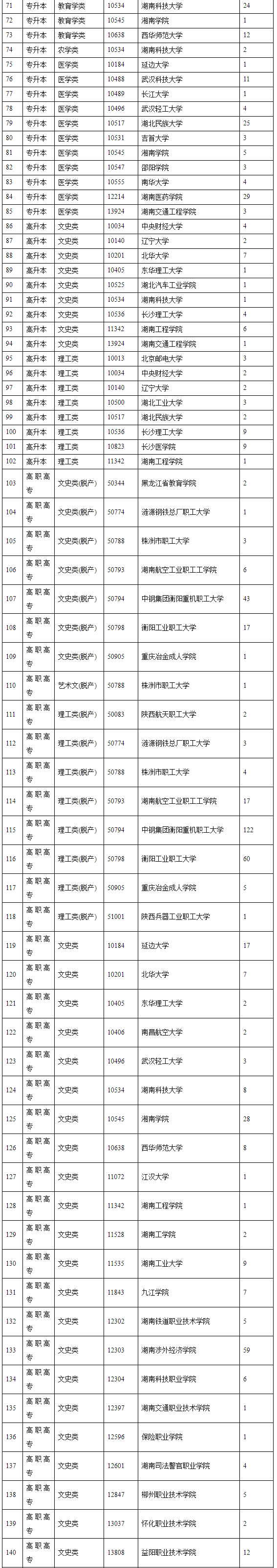 湖南2021成人高考第二次征集志愿填报时间安排