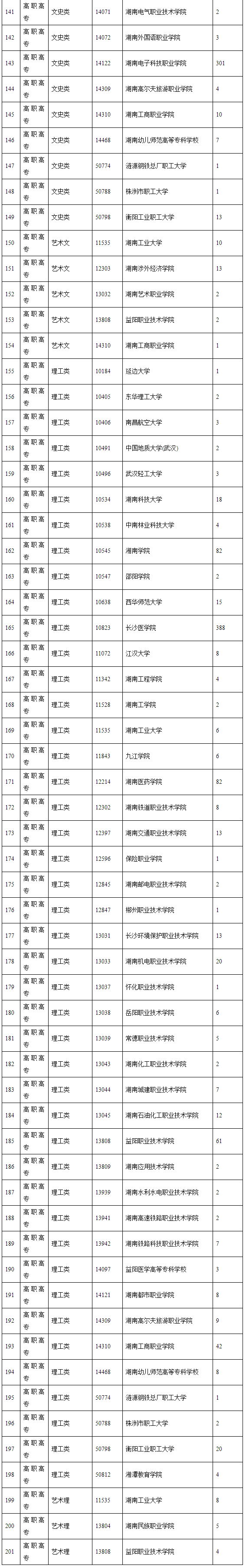 湖南2021成人高考第二次征集志愿填报时间安排