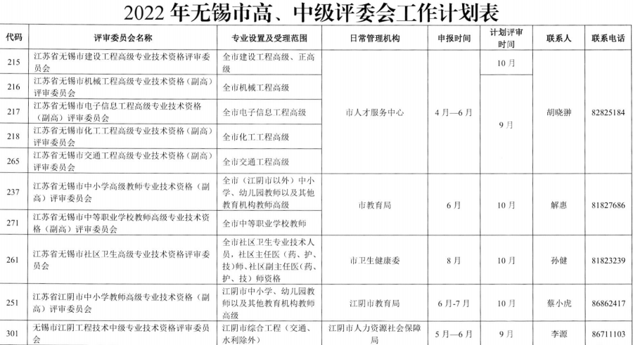 2022年无锡市高、中级评委会工作计划表.png