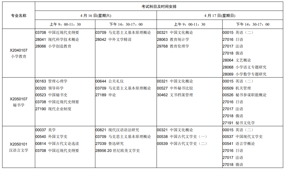 2022年江苏4月自考开考专业及考试科目一览表