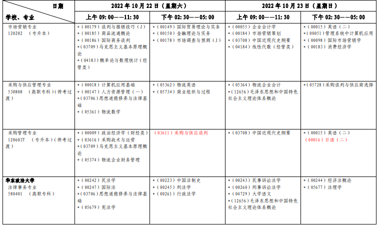 2022年10月上海自学考试各专业科目安排一览表