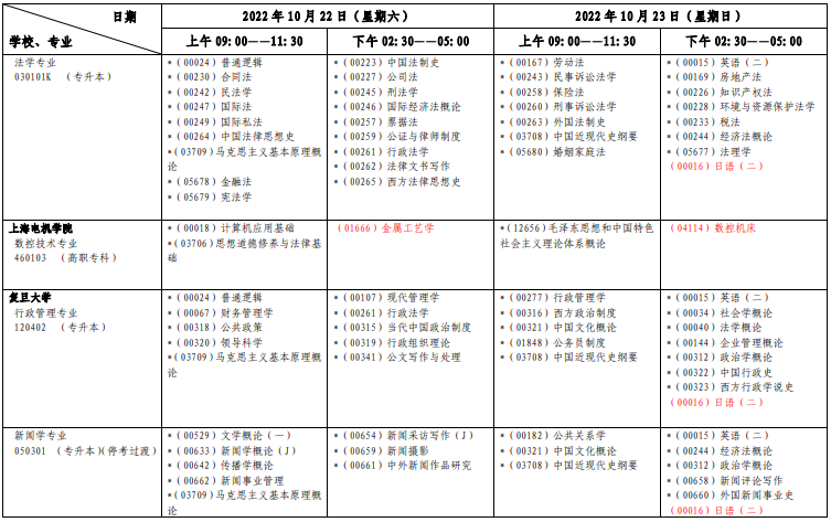 2022年10月上海自学考试各专业科目安排一览表