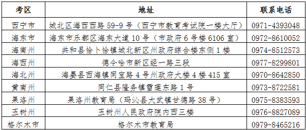 2022年青海省各考区地址及联系方式.png