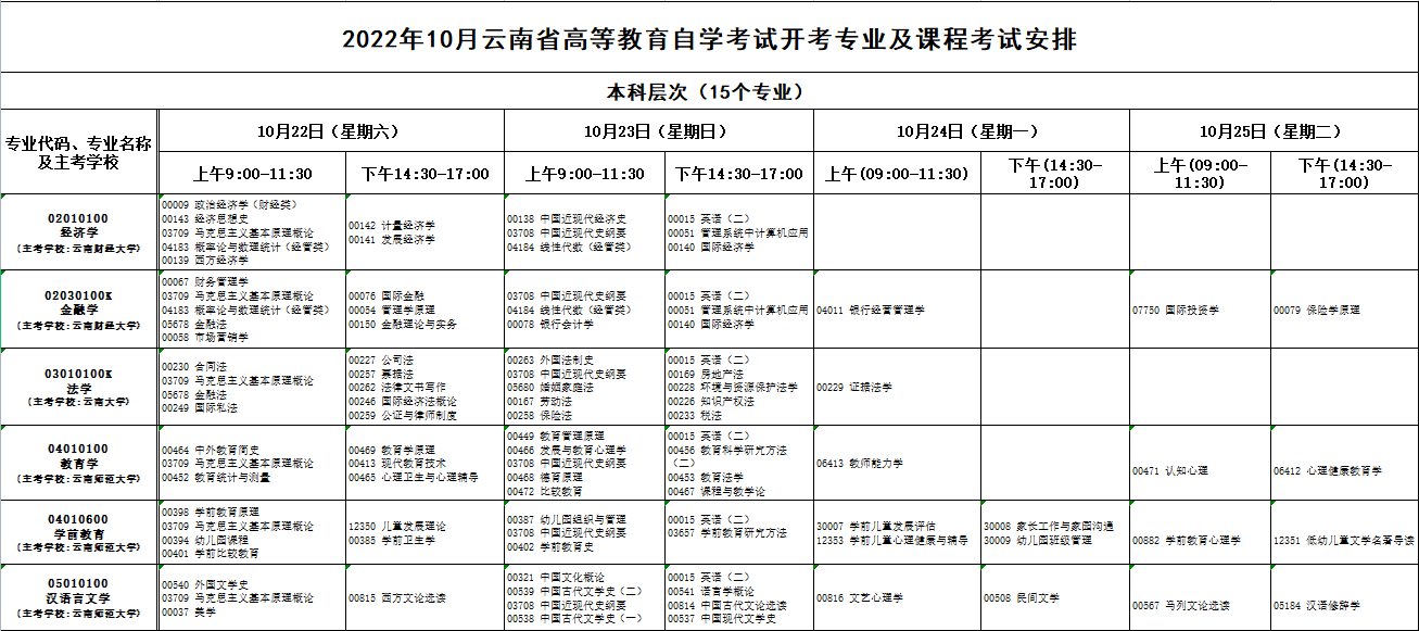 2022年10月云南自学考试开考专业及课程考试安排