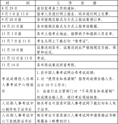 2022年浙江一级造价工程师职业资格考试工作计划表