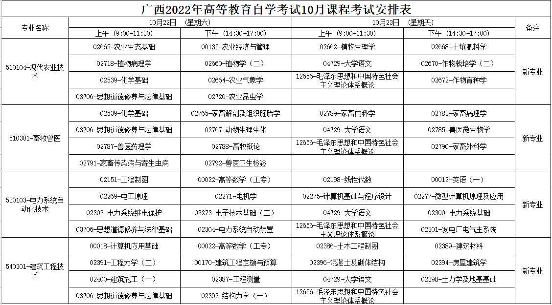 2022年10月广西自考考试科目及时间安排-战考网