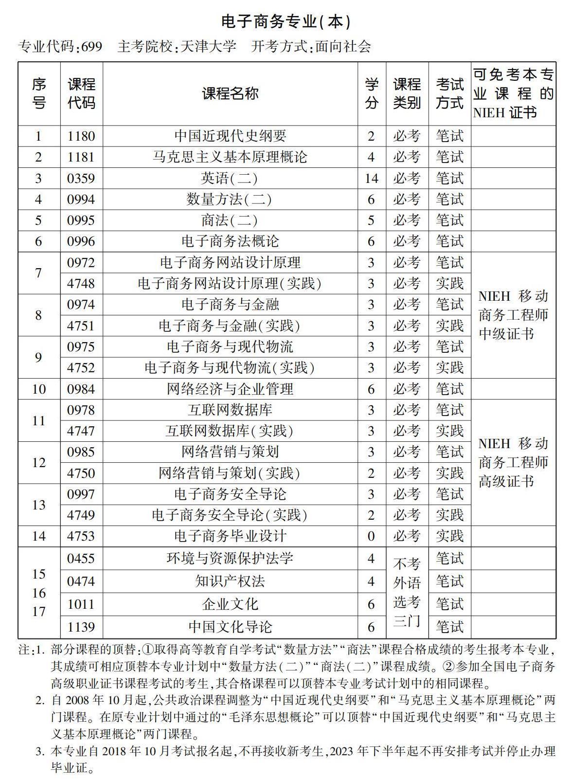 电子商务专业（本）