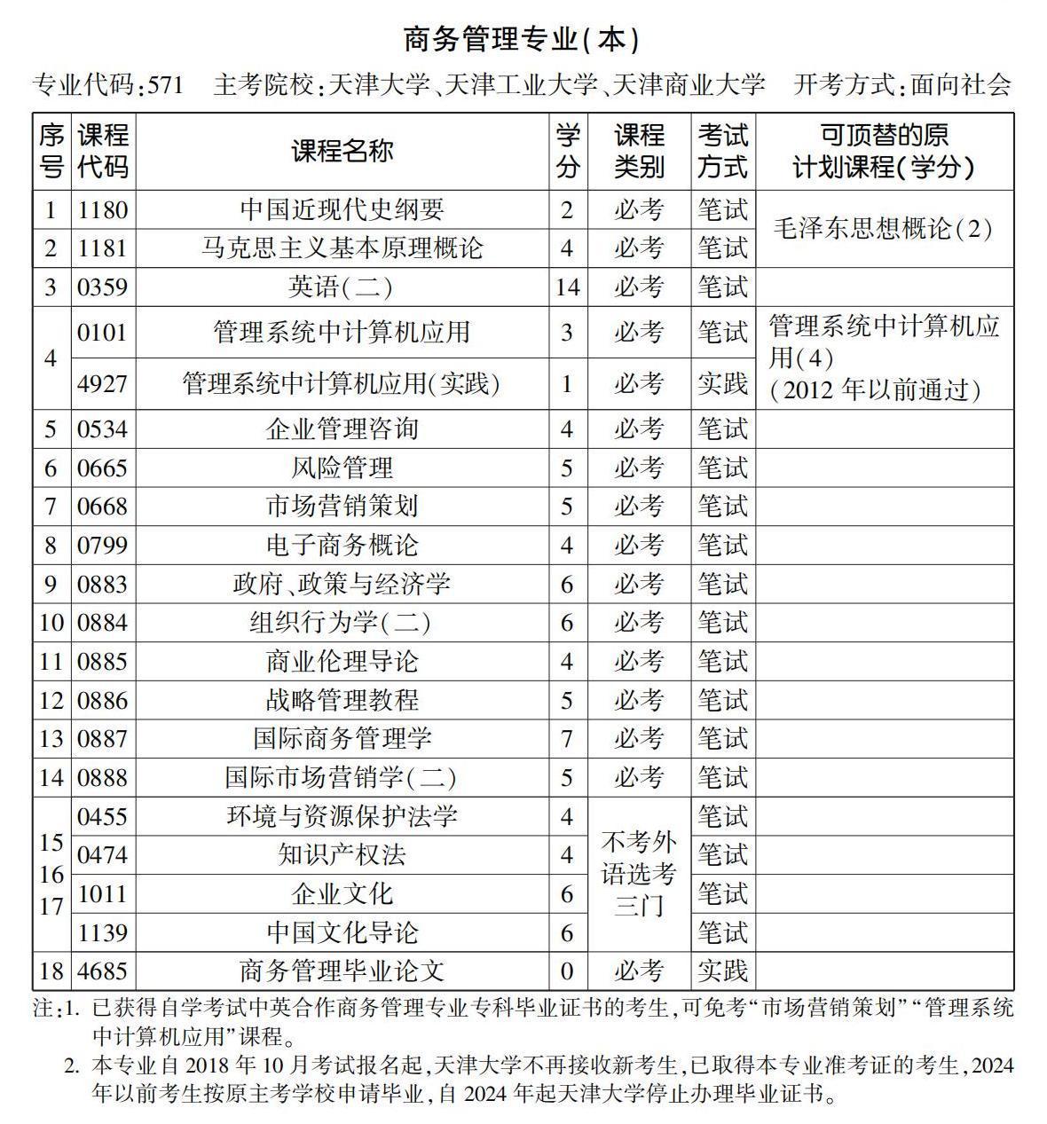 商务管理专业（本）