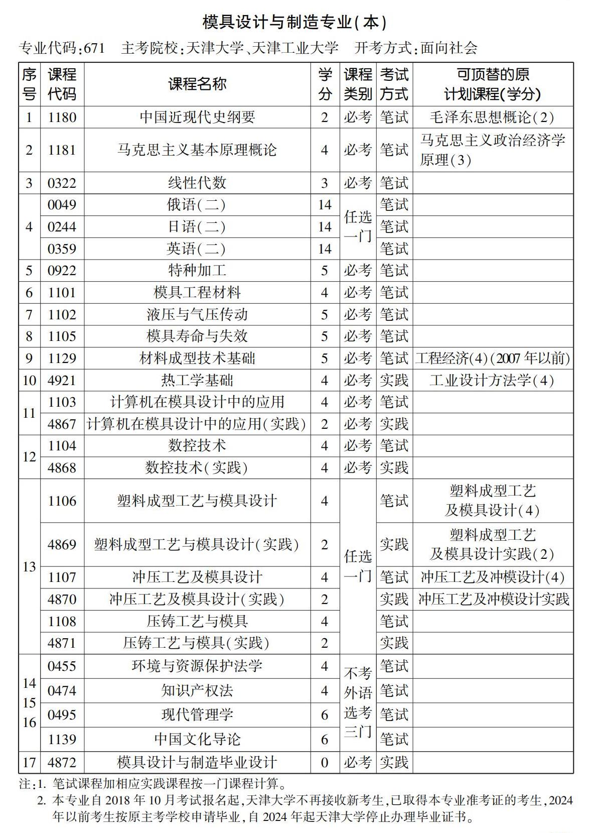 模具设计与制造专业（本）