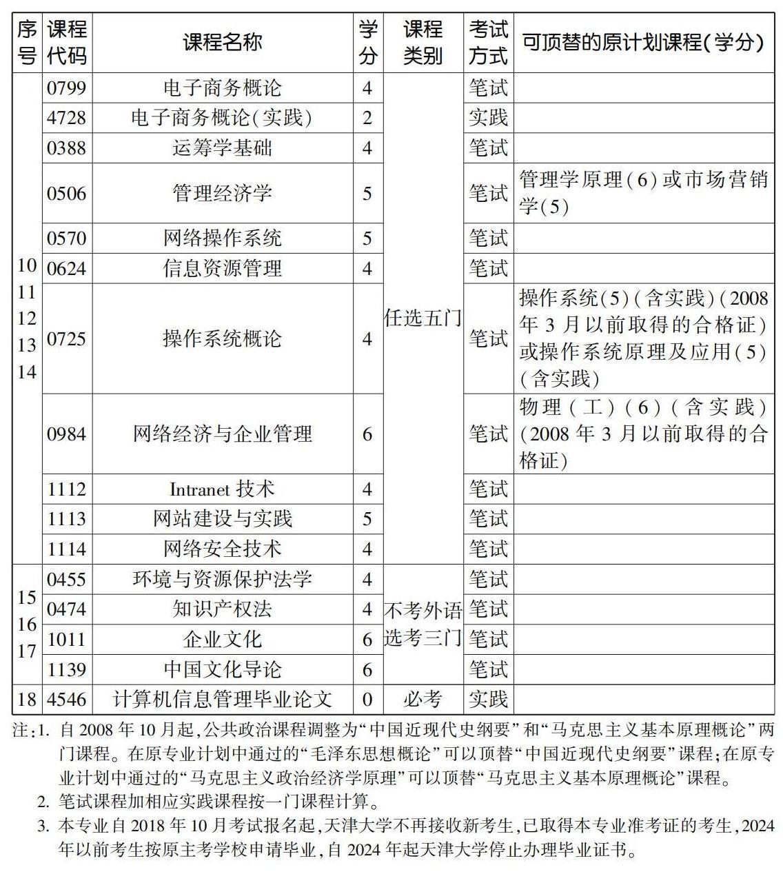 计算机信息管理专业（本）1