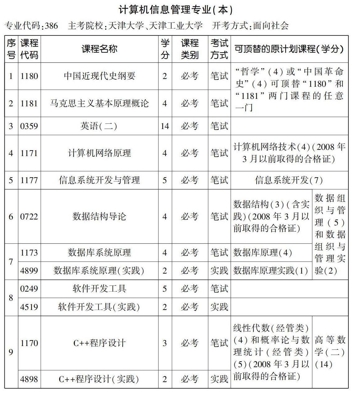 计算机信息管理专业（本）