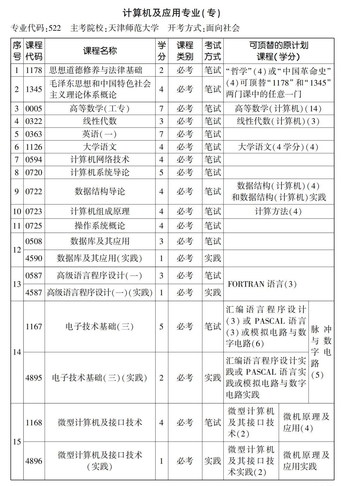 计算机及应用专业（专）