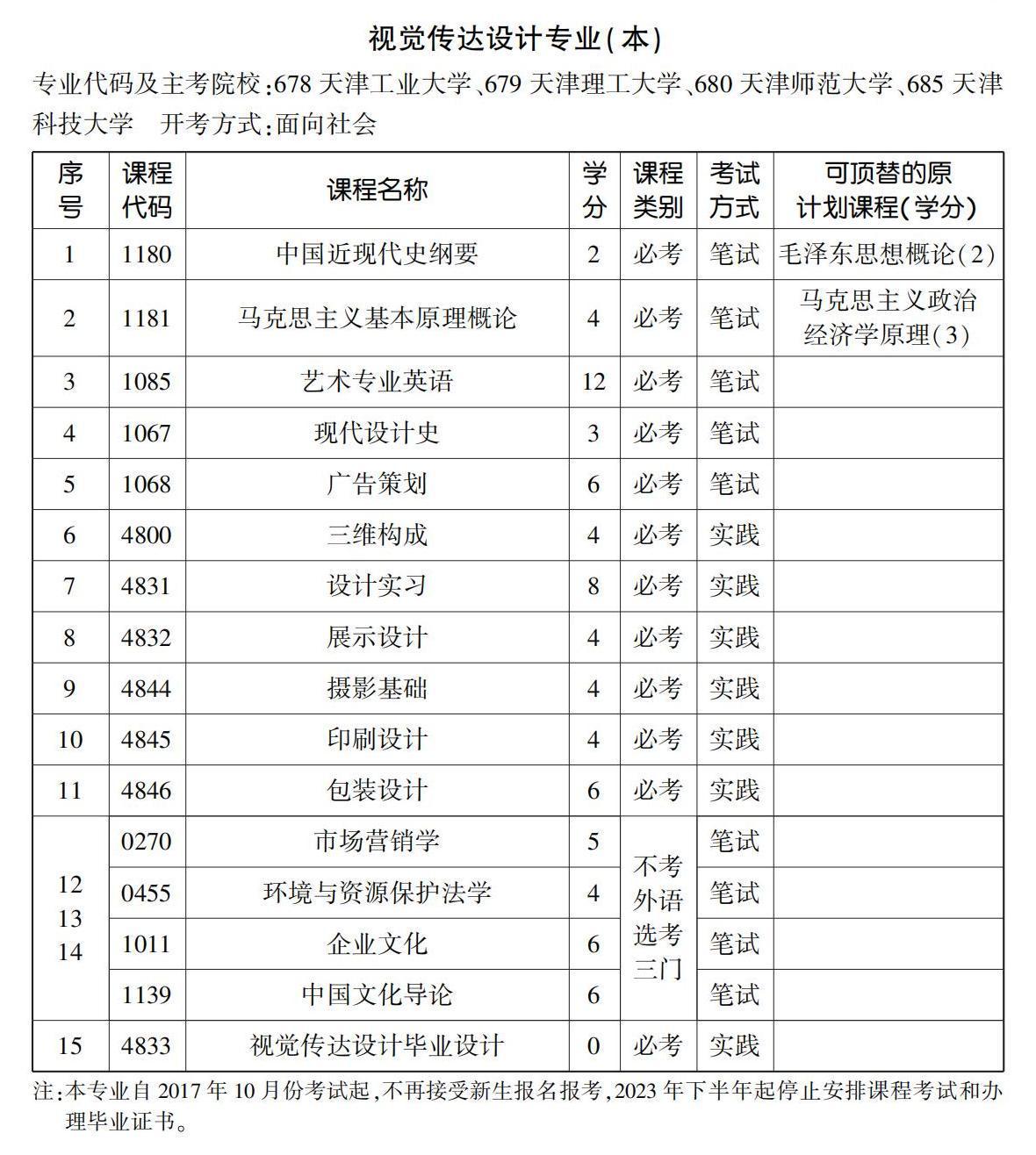 视觉传达设计专业（本）