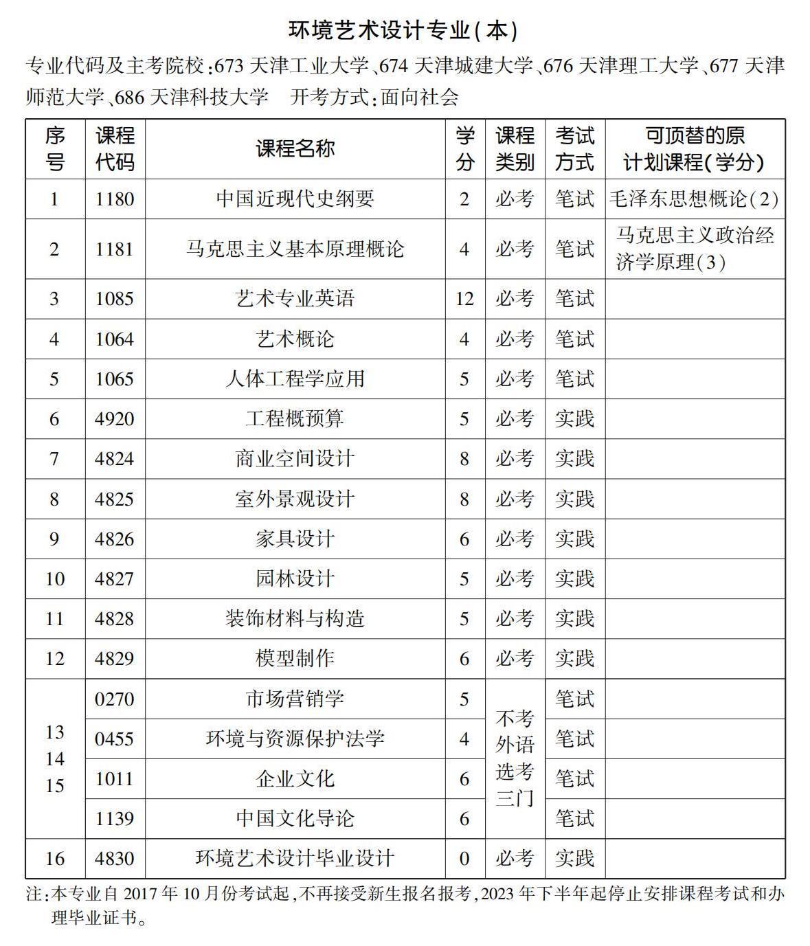 环境艺术设计专业（本）