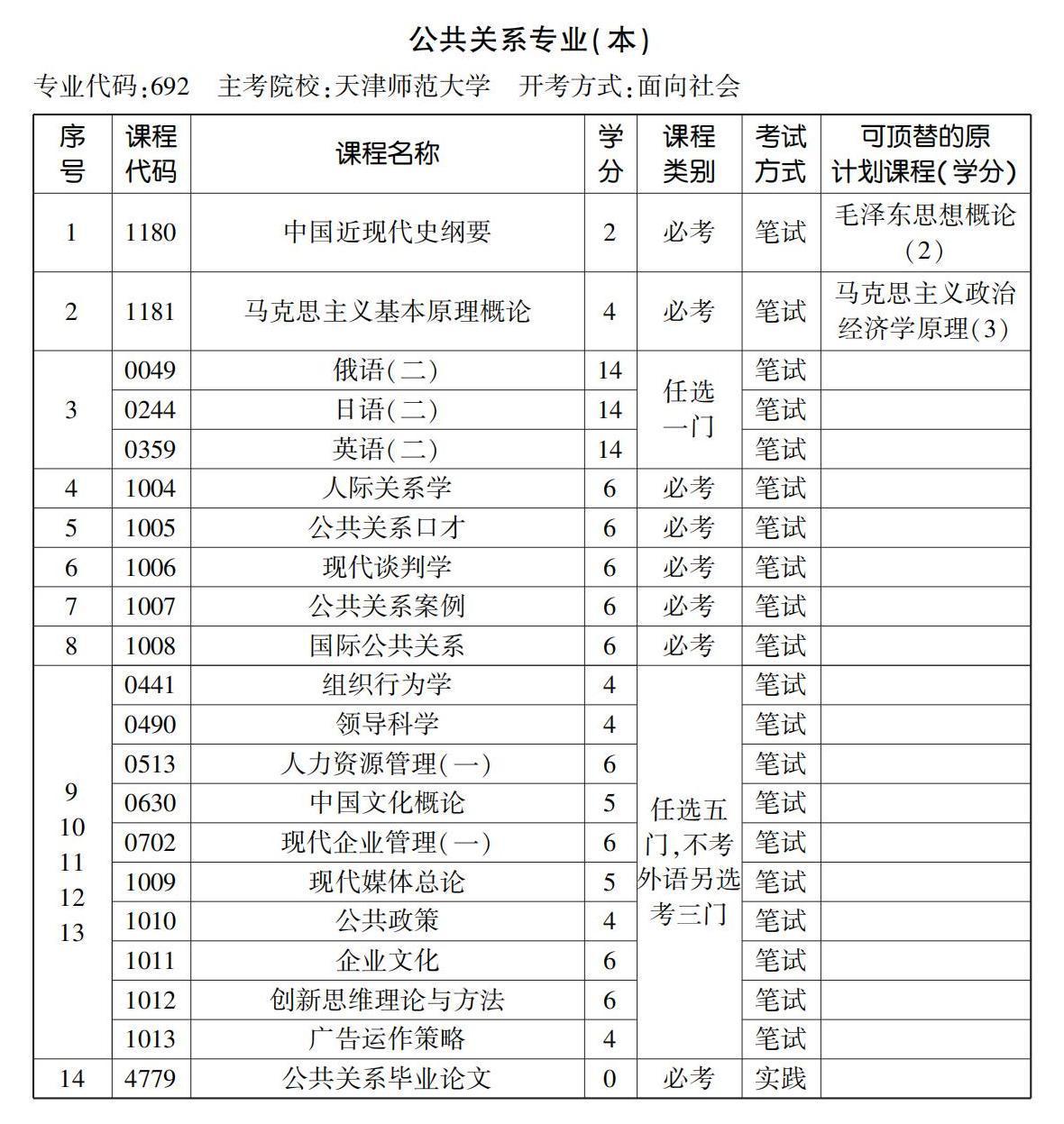 公共关系专业（本）