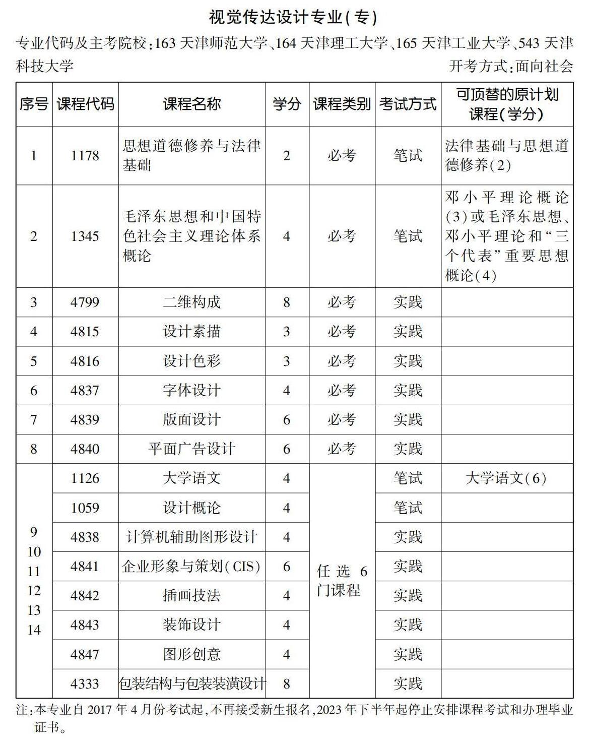 视觉传达设计专业（专）