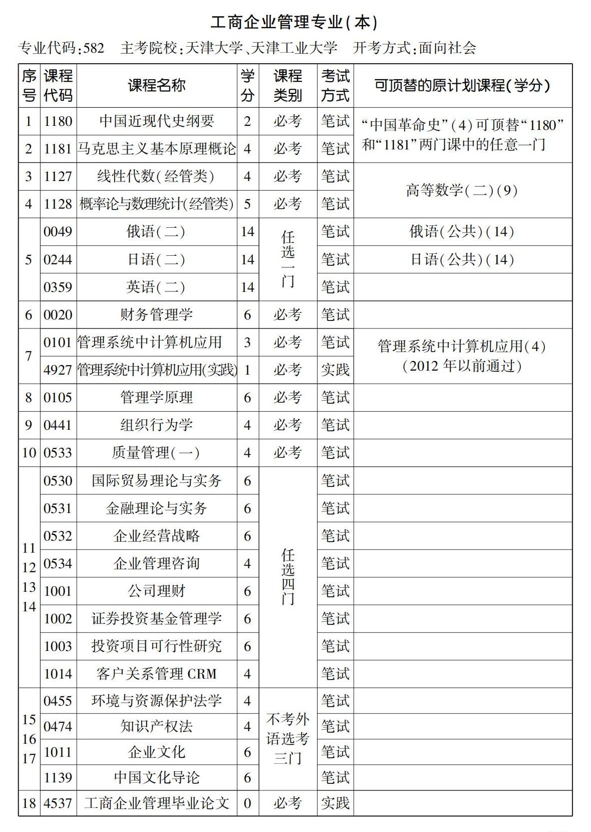 工商企业管理专业（本）