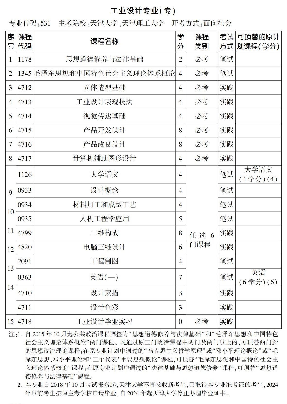 工业设计专业（专）