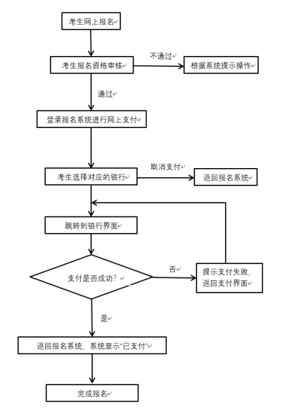 中小学教师资格考试网上报名及缴费流程图  