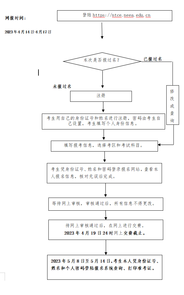 重庆中小学教师资格考试（面试）网上报名 及交费流程图