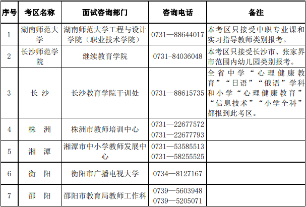 湖南省中小学教师资格考试面试各考区联系地址和电话如下表