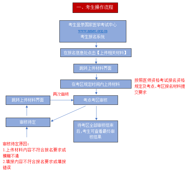 考生服务系统操作指南