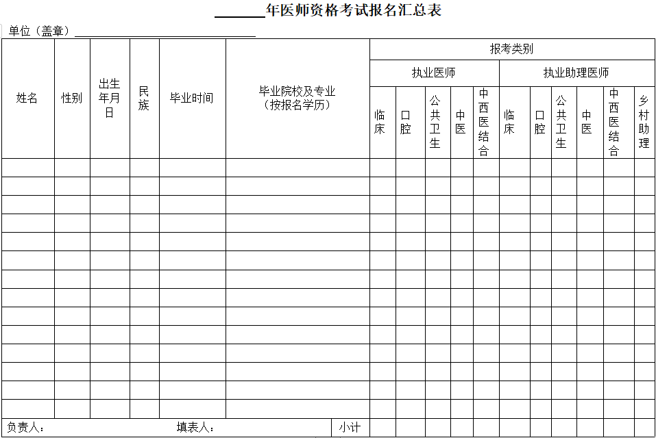 医师资格考试报名汇总表