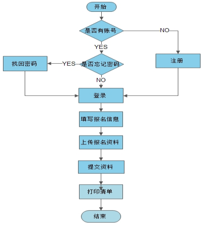 整体操作流程图