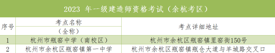浙江余杭2023年一建考试应试人员考前温馨提示