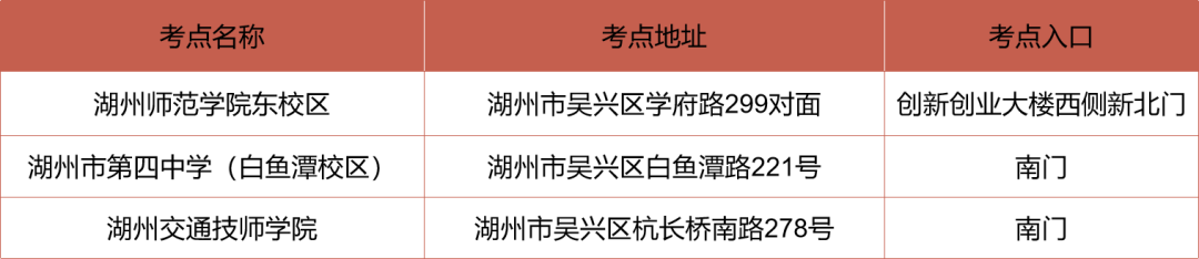 浙江湖州2023年一级建造师考前温馨提醒